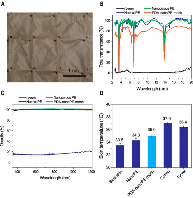 Polietileno nanoporoso, el primer tejido del mundo que refrigera la piel