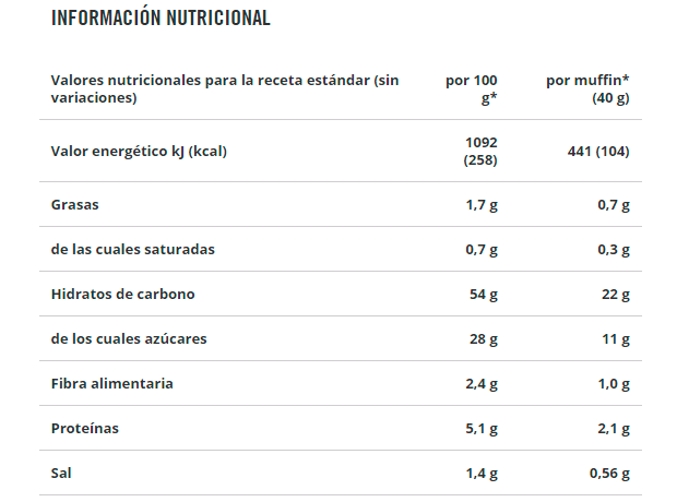 PowerBar Energize Muffins, un desayuno pensado para deportistas