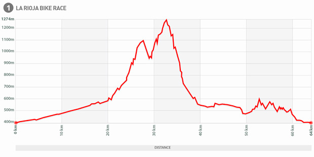 Todo a punto para la tercera edición de La Rioja Bike Race