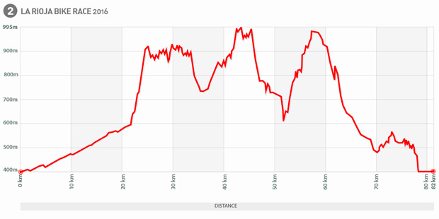 Todo a punto para la tercera edición de La Rioja Bike Race