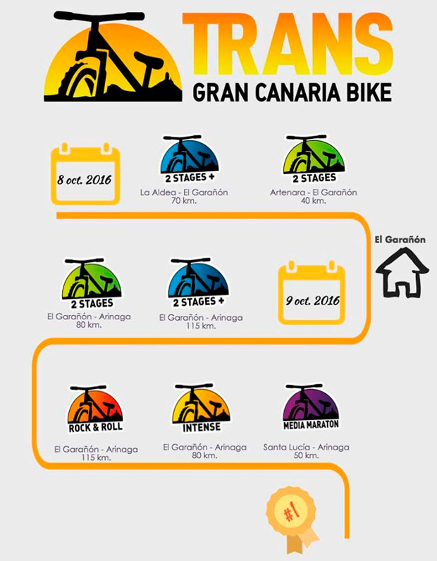 TransGranCanaria Bike, la primera prueba BTT en formato ultramaratón disputada en la isla