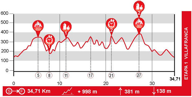 En TodoMountainBike: El recorrido de la Andalucía Bike Race presented by Shimano 2017, al detalle