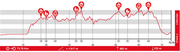 En TodoMountainBike: El recorrido de la Andalucía Bike Race presented by Shimano 2017, al detalle