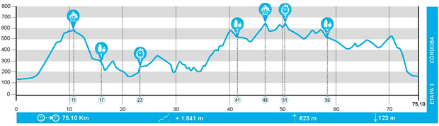 En TodoMountainBike: El recorrido de la Andalucía Bike Race presented by Shimano 2017, al detalle