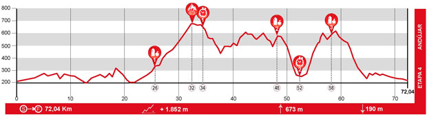 En TodoMountainBike: El recorrido de la Andalucía Bike Race presented by Shimano 2017, al detalle