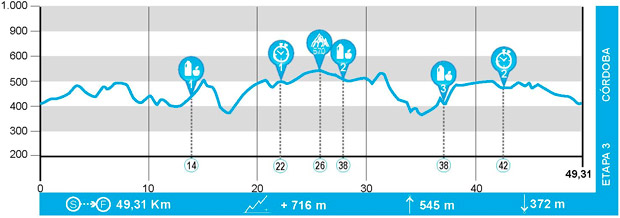 En TodoMountainBike: El recorrido de la Andalucía Bike Race presented by Shimano 2017, al detalle