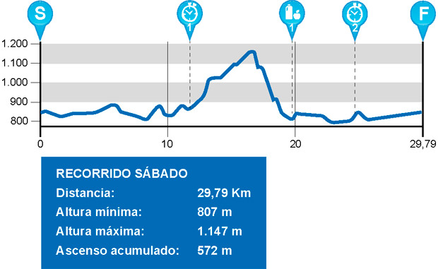 Detalles de los recorridos de la Quebrantahuesos MTB 2016