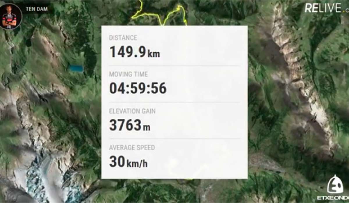 En TodoMountainBike: Relive, un servicio online para convertir rutas de Strava en vuelos a vista de pájaro