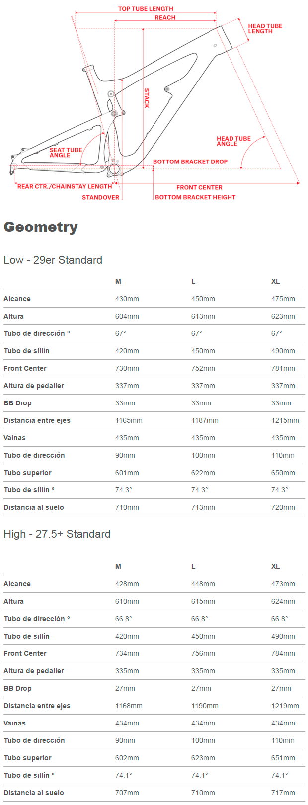 ¿27.5+ o 29 pulgadas? La nueva Santa Cruz Hightower apuesta por las dos