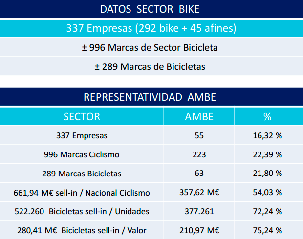 El sector de la bicicleta en España durante 2015, en cifras