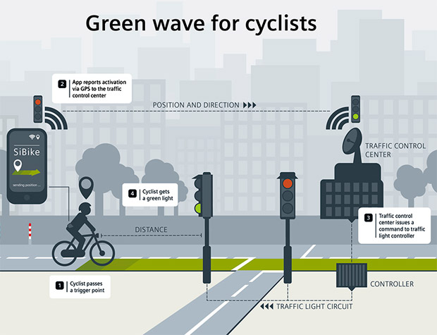 En TodoMountainBike: ¿Una aplicación móvil para ciclistas que pone los semáforos en verde? Sí, y está probándose en Alemania
