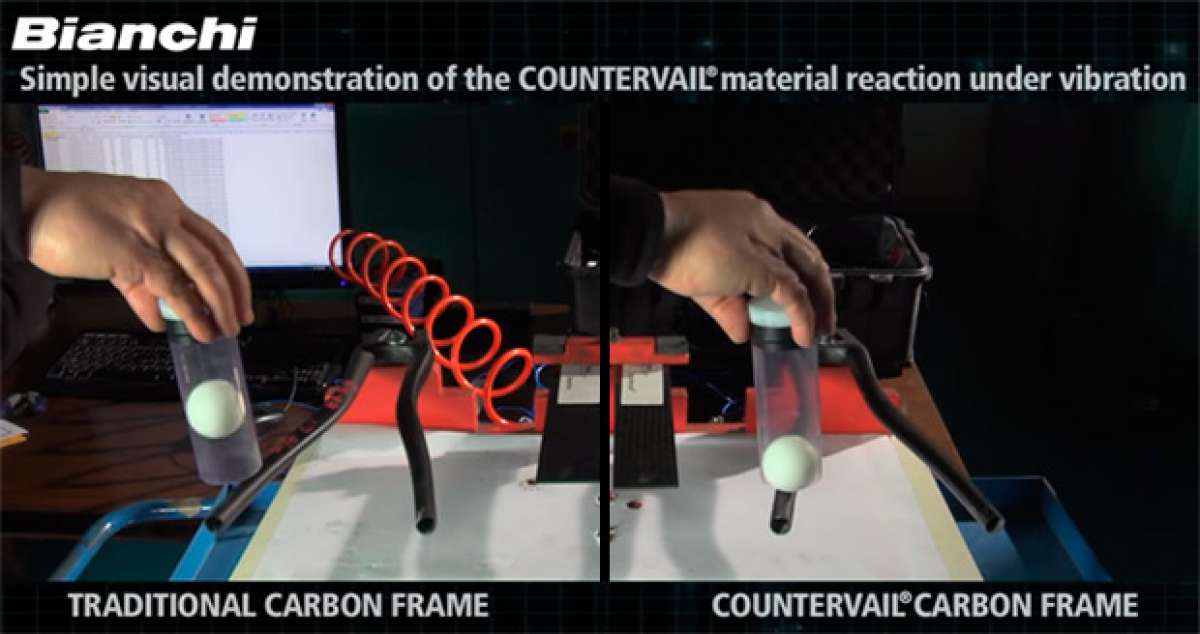 Así absorben las vibraciones los cuadros Countervail de Bianchi