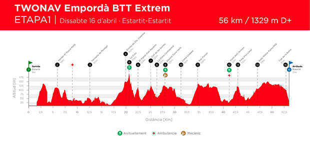 Recorridos a punto para la TwoNav Empordà BTT extrem 2016