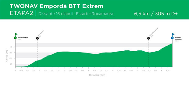 Recorridos a punto para la TwoNav Empordà BTT extrem 2016