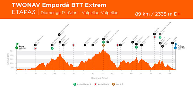 Recorridos a punto para la TwoNav Empordà BTT extrem 2016