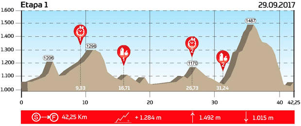 En TodoMountainBike: El controvertido referéndum catalán también alcanza la Catalunya Bike Race: cambios en el recorrido