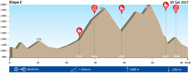 En TodoMountainBike: El controvertido referéndum catalán también alcanza la Catalunya Bike Race: cambios en el recorrido