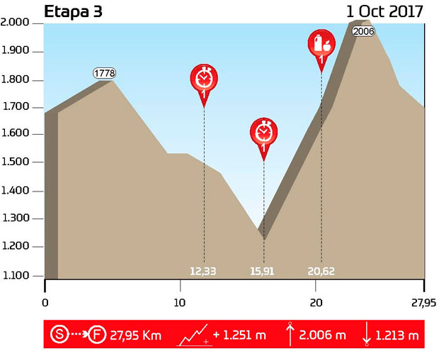 En TodoMountainBike: El controvertido referéndum catalán también alcanza la Catalunya Bike Race: cambios en el recorrido