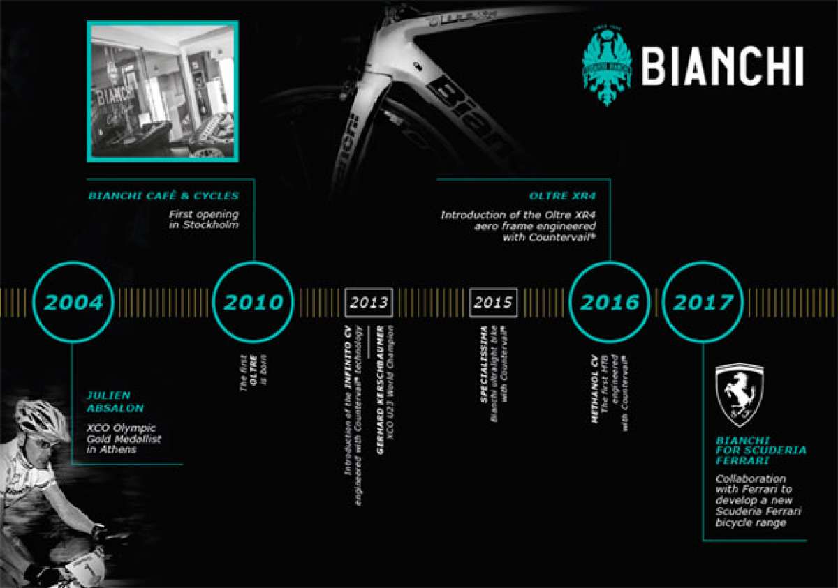 En TodoMountainBike: Catálogo de Bianchi 2018. Toda la gama de bicicletas Bianchi para la temporada 2018