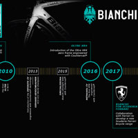 Catálogo de Bianchi 2018. Toda la gama de bicicletas Bianchi para la temporada 2018