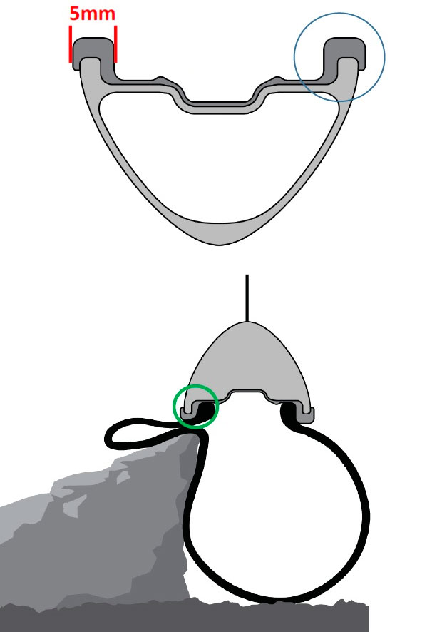 En TodoMountainBike: Protective Rim Strip, el fondo de llanta patentado por ENVE para prevenir los pinchazos por pellizco