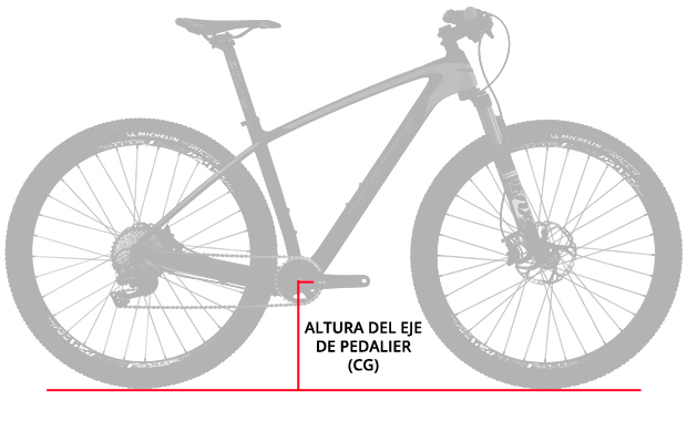 En TodoMountainBike: Nociones básicas sobre la geometría de una bicicleta: la altura del eje de pedalier