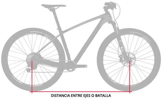 En TodoMountainBike: Nociones básicas sobre la geometría de una bicicleta: la distancia entre ejes o batalla