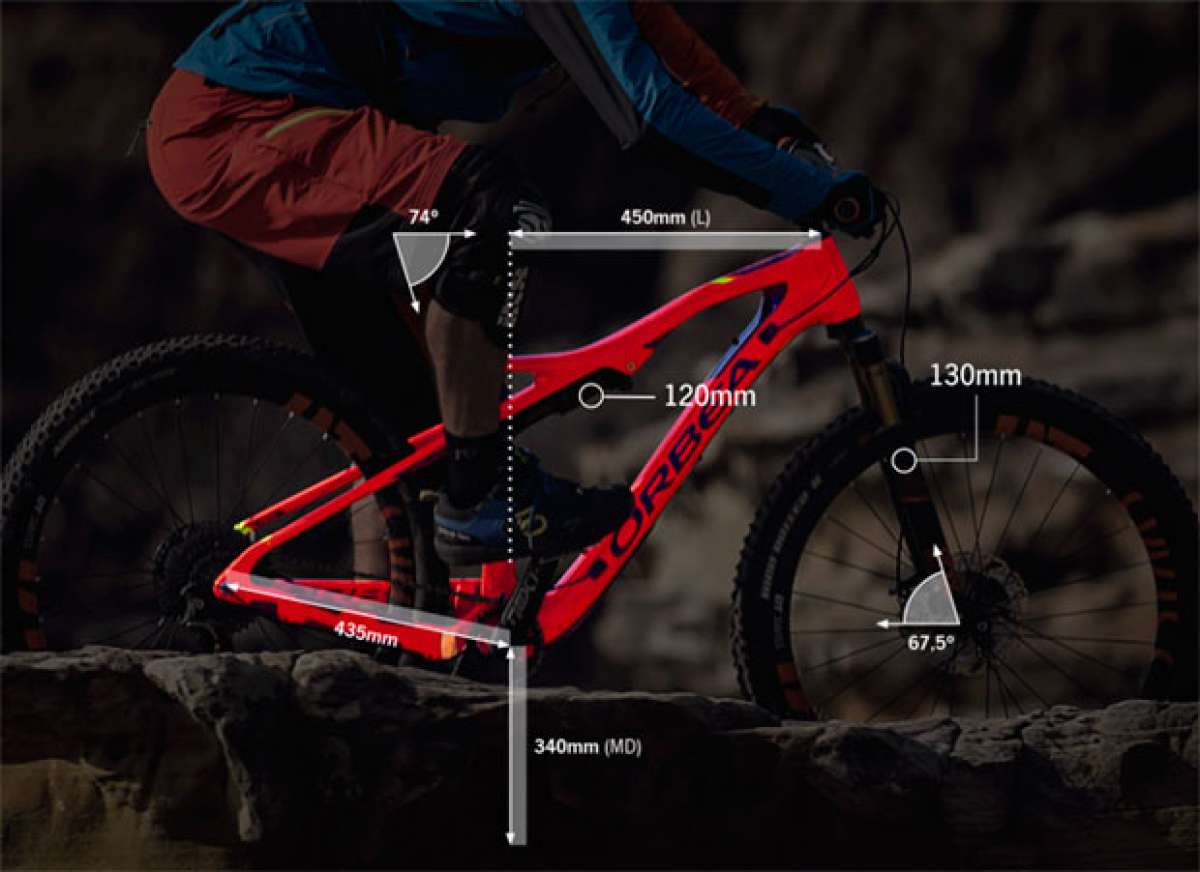 En TodoMountainBike: Guía completa para entender la geometría de una bicicleta de montaña