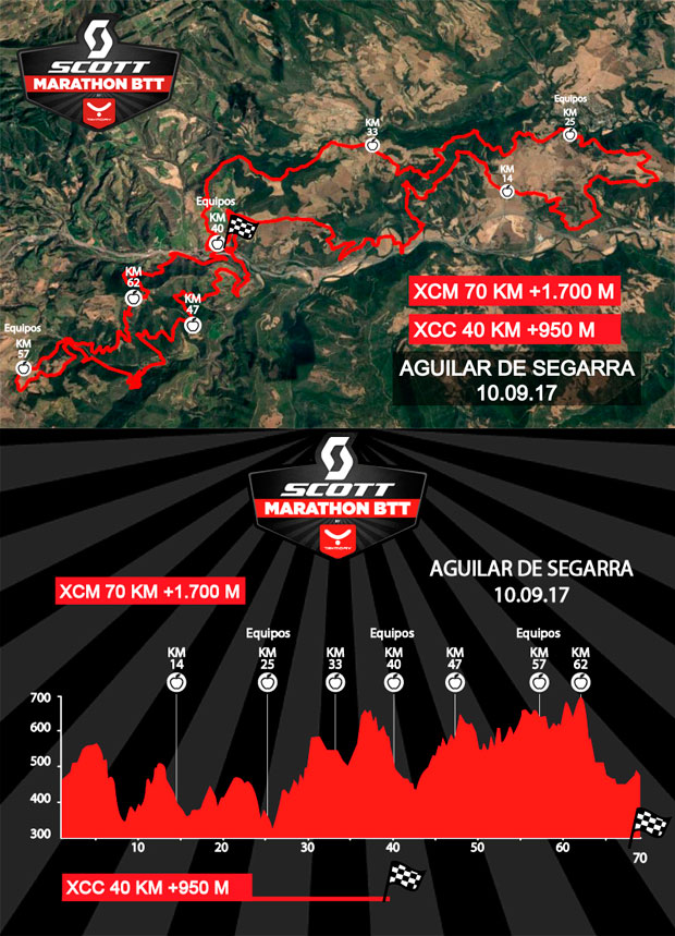 En TodoMountainBike: Se abren inscripciones para la SCOTT Marathon by Taymory de Aguilar de Segarra