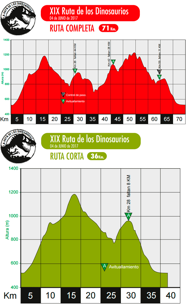 En TodoMountainBike: Calentando motores para La Ruta de los Dinosaurios 2017