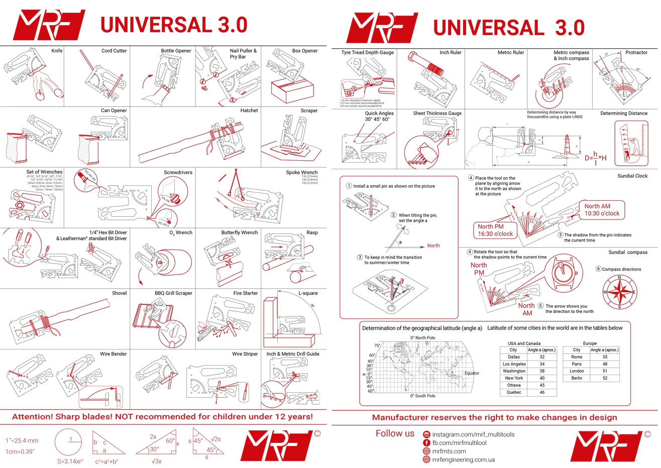 En TodoMountainBike: MRF Universal 3.0, una multiherramienta de más de 60 funciones con el tamaño de una tarjeta de crédito