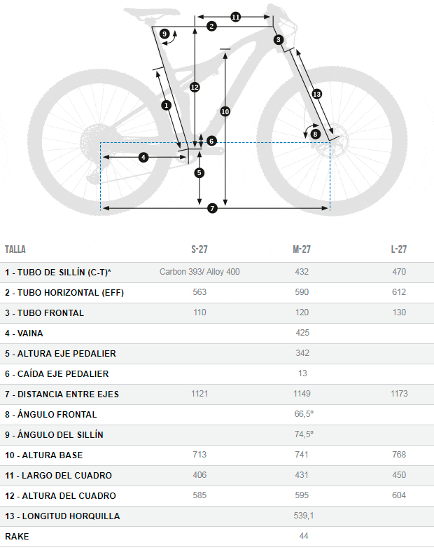 En TodoMountainBike: Orbea Occam AM 2018: detalles, montajes y precios