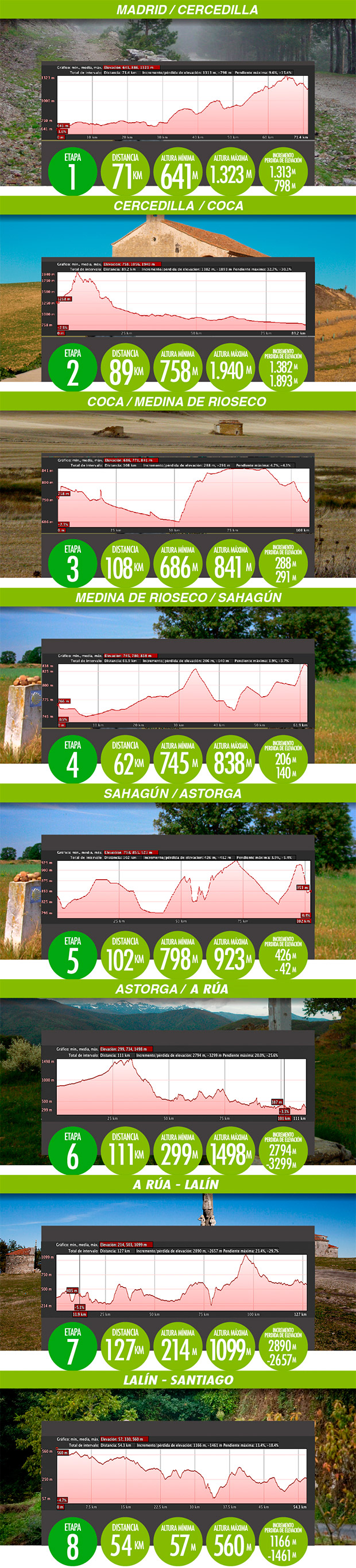 En TodoMountainBike: El Camino de Santiago a través de 8 etapas de puro MTB: nace la GAES Pilgrim Race