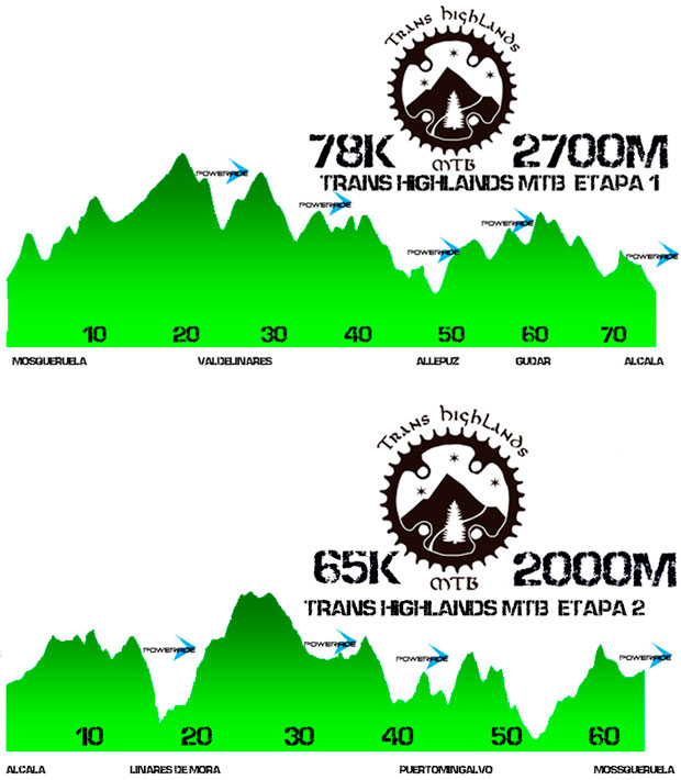 En TodoMountainBike: Para recorrer los pueblos más altos de España: Trans Highlands MTB 2017