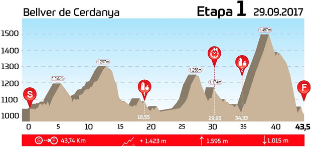 En TodoMountainBike: El recorrido de la GAES Catalunya Bike Race presented by Shimano 2017, al completo