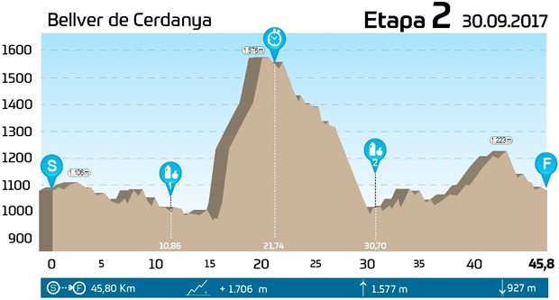 En TodoMountainBike: El recorrido de la GAES Catalunya Bike Race presented by Shimano 2017, al completo