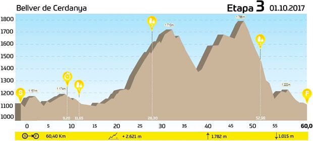 En TodoMountainBike: El recorrido de la GAES Catalunya Bike Race presented by Shimano 2017, al completo