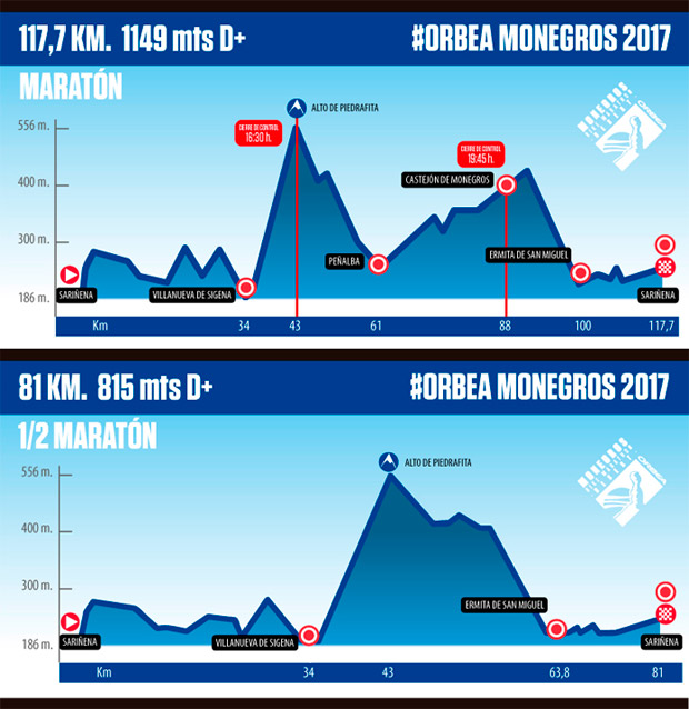 En TodoMountainBike: Los recorridos de la Orbea Monegros 2017, a vista de pájaro