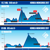 Los recorridos de la Orbea Monegros 2017, a vista de pájaro