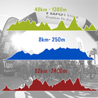 Las tres etapas de la TwoNav Empordà BTT Extrem 2017, a vista de pájaro