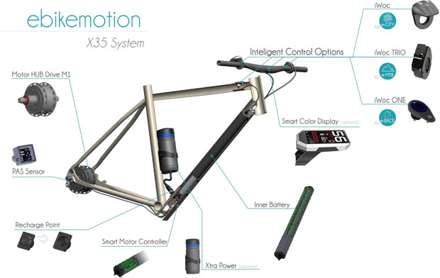 En TodoMountainBike: Descubriendo el Sistema de Propulsión Ligero X35, el avanzado motor de la Orbea Gain 2018