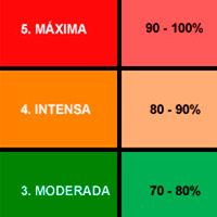 Guía práctica para realizar entrenamientos basados en la frecuencia cardíaca