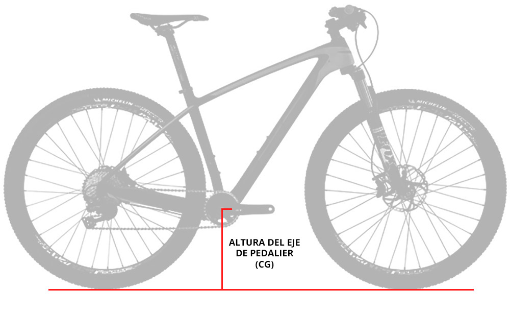 En TodoMountainBike: Los conceptos que hay que conocer para entender la geometría de una bicicleta de montaña