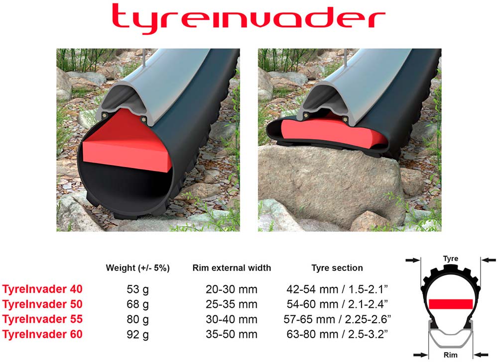 En TodoMountainBike: Effetto Mariposa Tyreinvader, un ligero inserto antipinchazos muy económico y sencillo de instalar