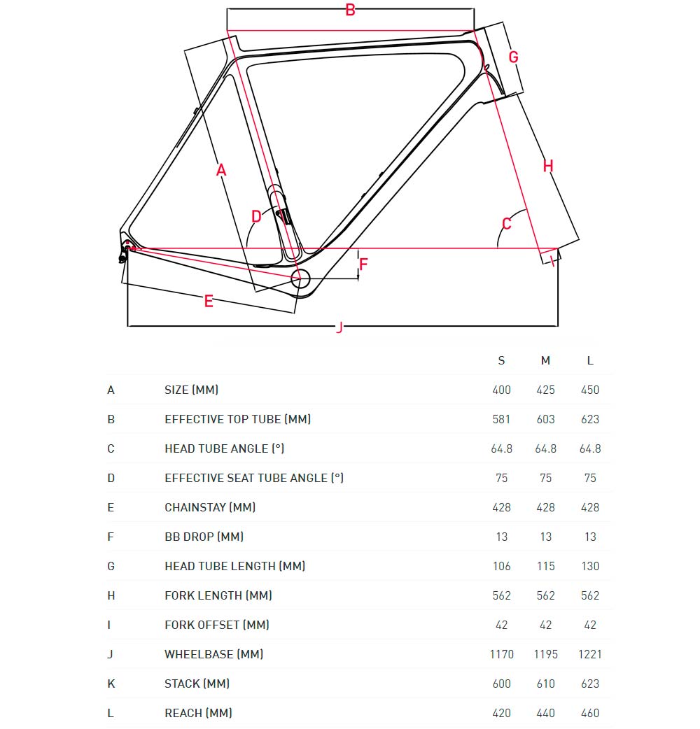 En TodoMountainBike: La Focus Sam de 2019 recibe el sistema de suspensión FOLD, un cuadro más ligero y una geometría actualizada