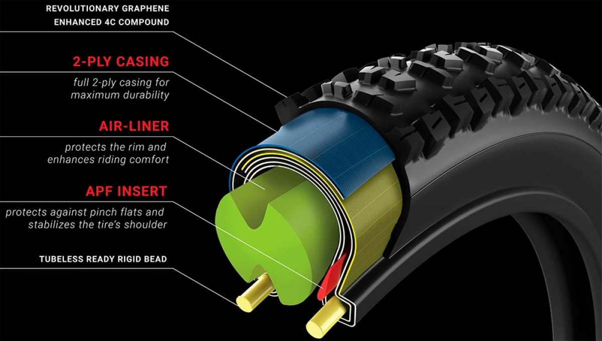 En TodoMountainBike: Vittoria refuerza sus neumáticos Martello, Mota y Morsa para adaptarlos a las exigencias de las e-MTBs