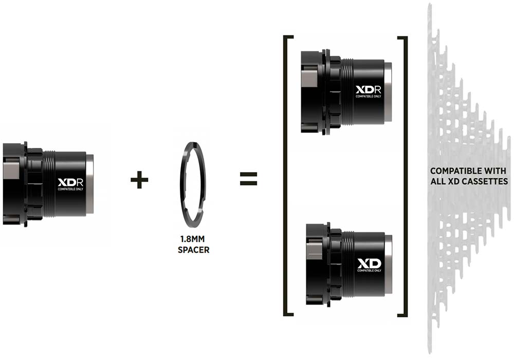 En TodoMountainBike: SRAM XDR, un núcleo de rueda para bicis de carretera compatible con los cassettes Eagle de 12 velocidades