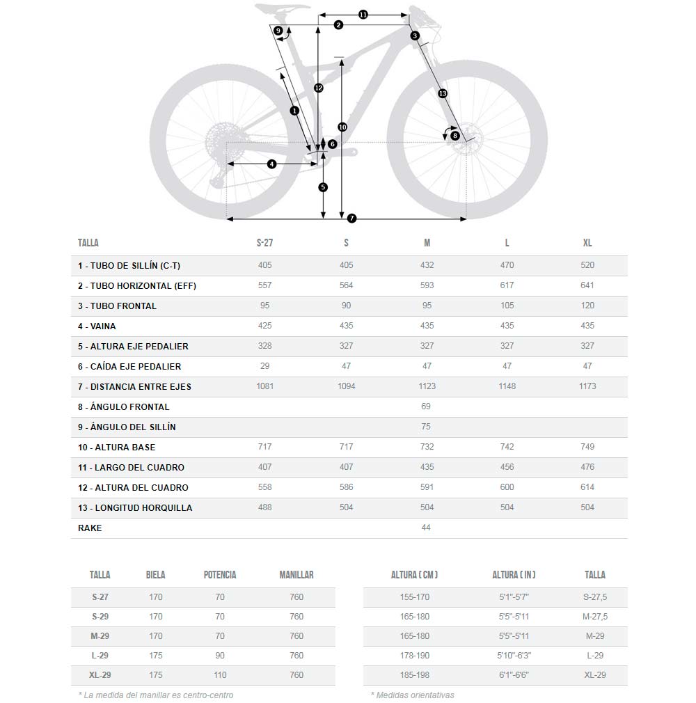 En TodoMountainBike: Orbea Oiz 2019: especificaciones, montajes y precios