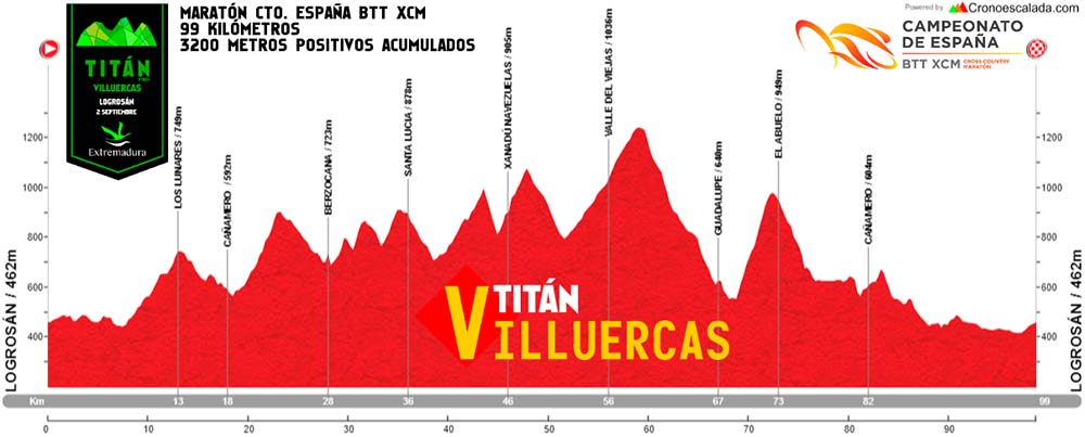 En TodoMountainBike: Todo a punto para el Campeonato de España XCM 2018 de Logrosán