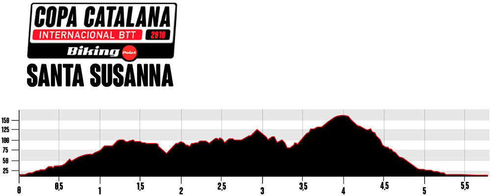 En TodoMountainBike: La Copa Catalana Internacional BTT Biking Point 2018 llega a Santa Susanna